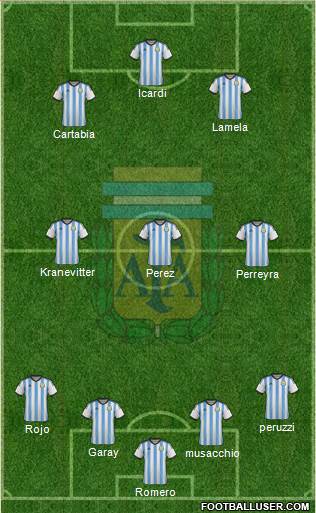 Argentina Formation 2014
