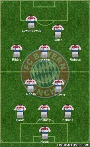 FC Bayern München Formation 2014