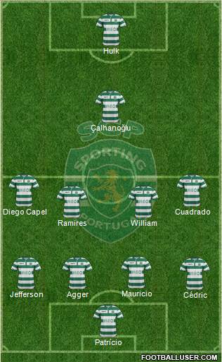 Sporting Clube de Portugal - SAD Formation 2014