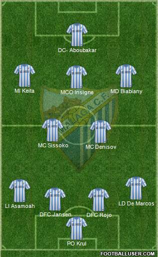 Málaga C.F., S.A.D. Formation 2014