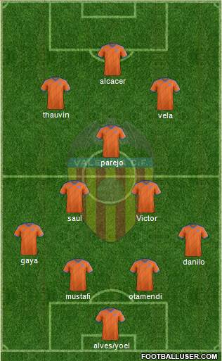 Valencia C.F., S.A.D. Formation 2014