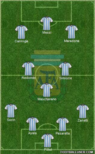 Argentina Formation 2014