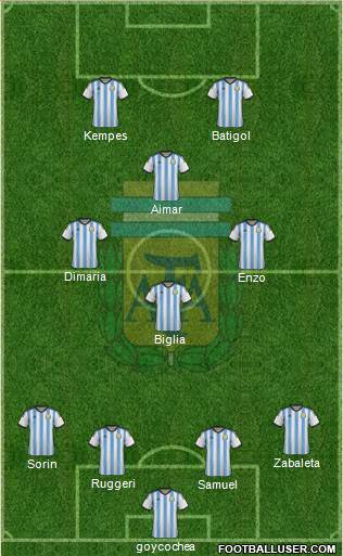Argentina Formation 2014