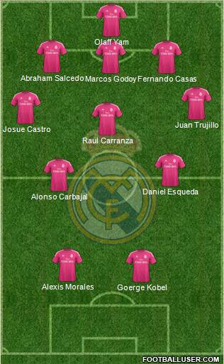 Real Madrid C.F. Formation 2014