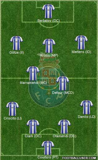 Futebol Clube do Porto - SAD Formation 2014