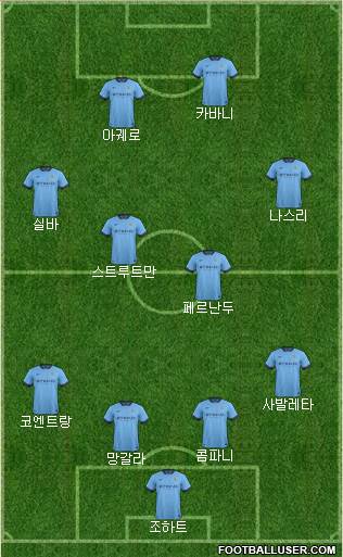 Manchester City Formation 2014