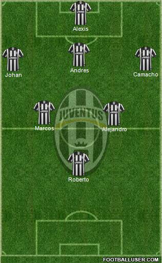Juventus Formation 2014