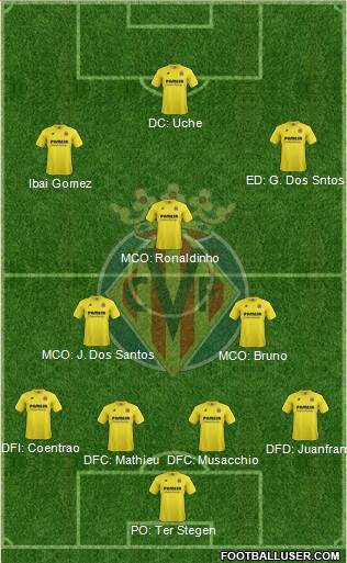 Villarreal C.F., S.A.D. Formation 2014