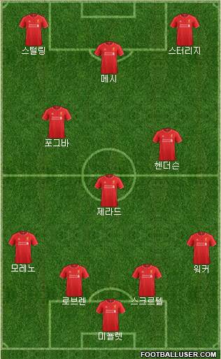 Liverpool Formation 2014