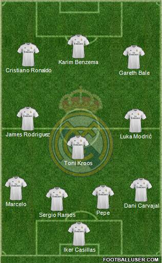 Real Madrid C.F. Formation 2014