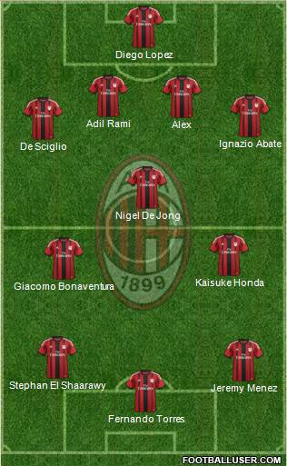 A.C. Milan Formation 2014