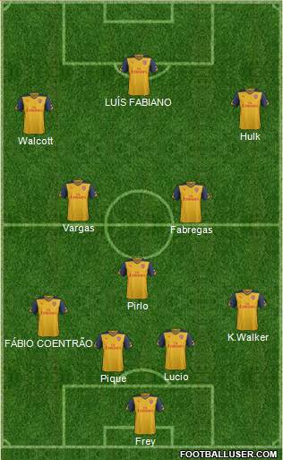 Arsenal Formation 2014