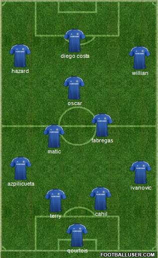 Chelsea Formation 2014