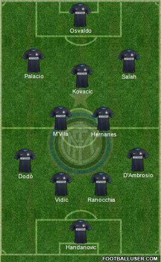 F.C. Internazionale Formation 2014