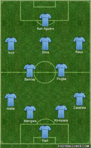 Manchester City Formation 2014