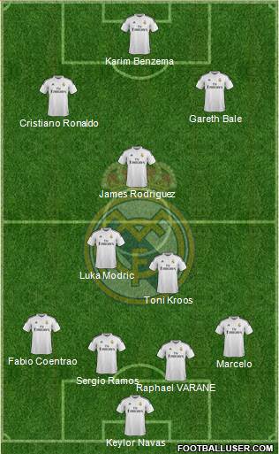 Real Madrid C.F. Formation 2014