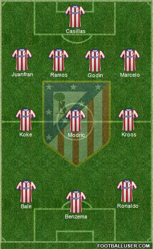 C. Atlético Madrid S.A.D. Formation 2014