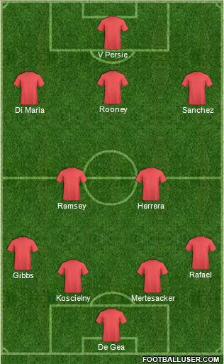 Arsenal Formation 2014