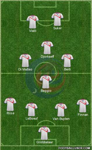 Costa Rica Formation 2014