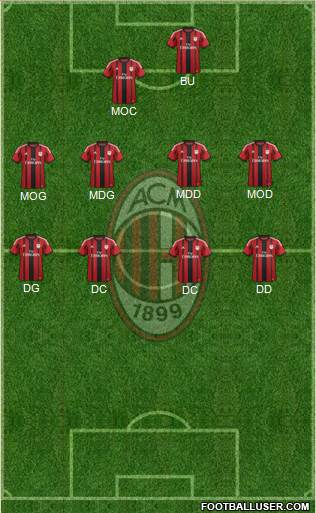 A.C. Milan Formation 2014