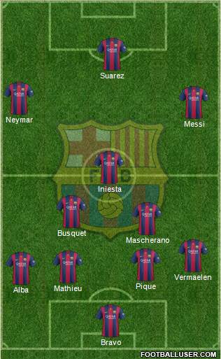 F.C. Barcelona Formation 2014