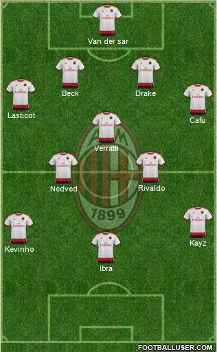 A.C. Milan Formation 2014