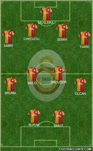 Galatasaray SK Formation 2014