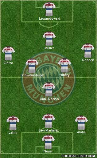 FC Bayern München Formation 2014