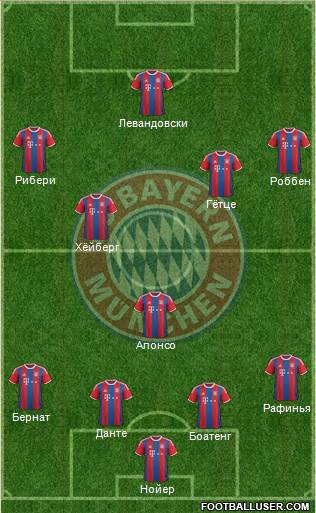 FC Bayern München Formation 2014
