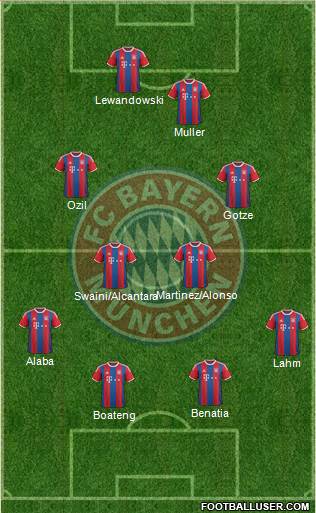 FC Bayern München Formation 2014