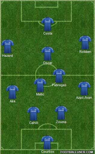 Chelsea Formation 2014