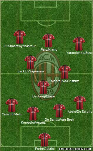 A.C. Milan Formation 2014