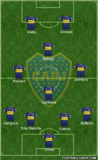 Boca Juniors Formation 2014
