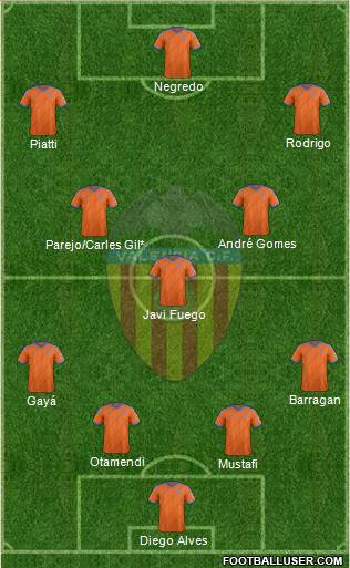 Valencia C.F., S.A.D. Formation 2014