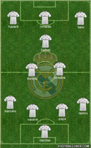 Real Madrid C.F. Formation 2014