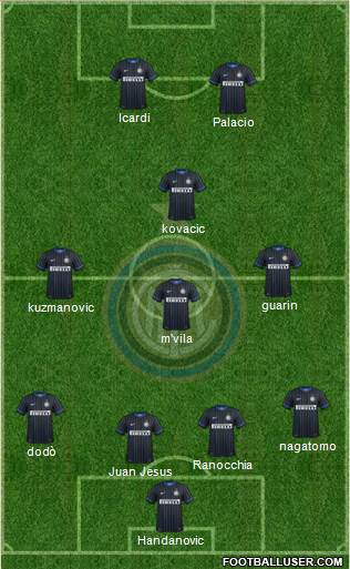 F.C. Internazionale Formation 2014