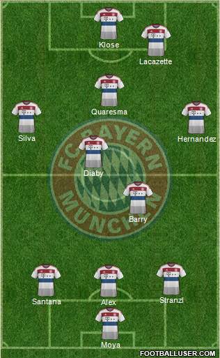 FC Bayern München Formation 2014