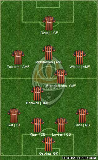 Shakhtar Donetsk Formation 2014