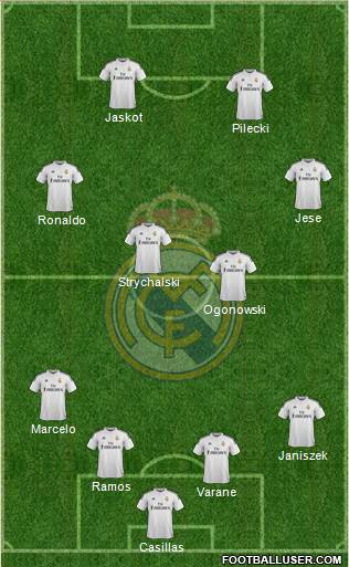 Real Madrid C.F. Formation 2014