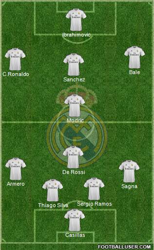Real Madrid C.F. Formation 2014