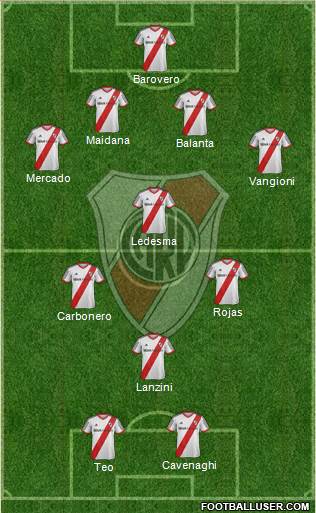 River Plate Formation 2014