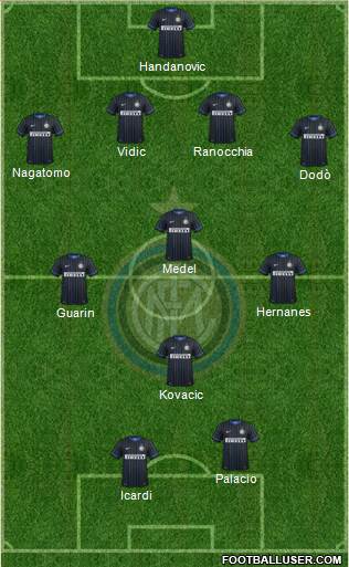 F.C. Internazionale Formation 2014