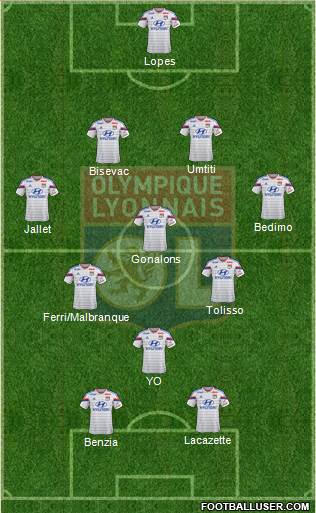Olympique Lyonnais Formation 2014