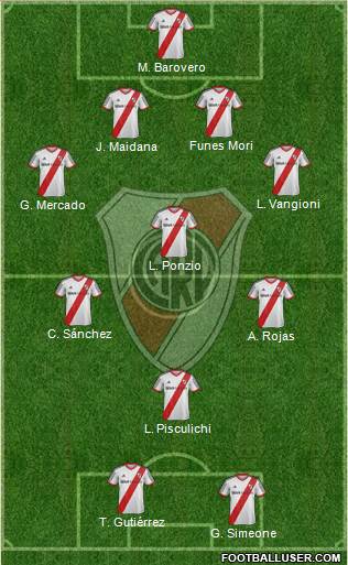 River Plate Formation 2014