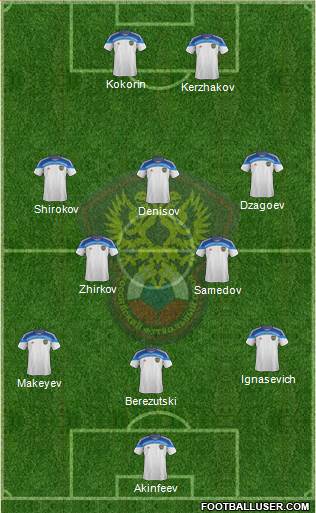Russia Formation 2014