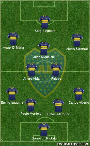 Boca Juniors Formation 2014
