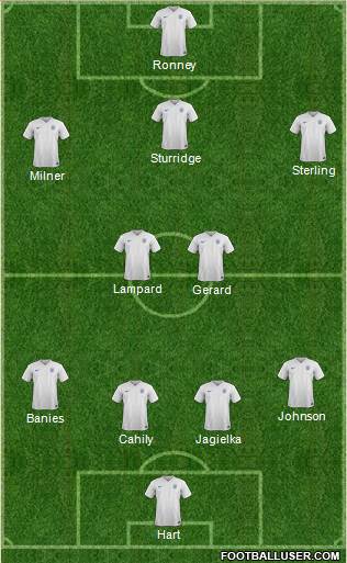 England Formation 2014
