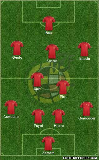 Spain Formation 2014