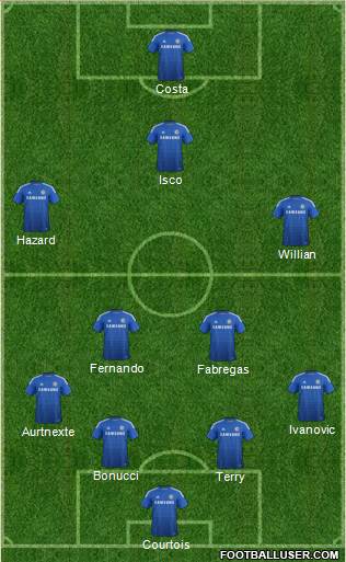 Chelsea Formation 2014