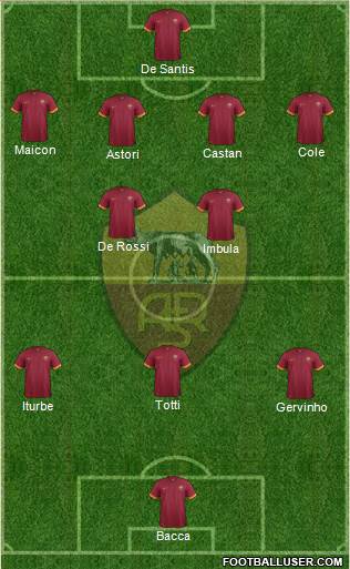 AS Roma Formation 2014